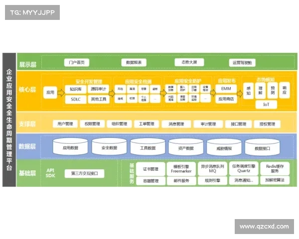 应用安全态势管理:为应用安全和开发运维提供大力支持 应用安全态势管理:为应用安全和开发运维提供大力支持